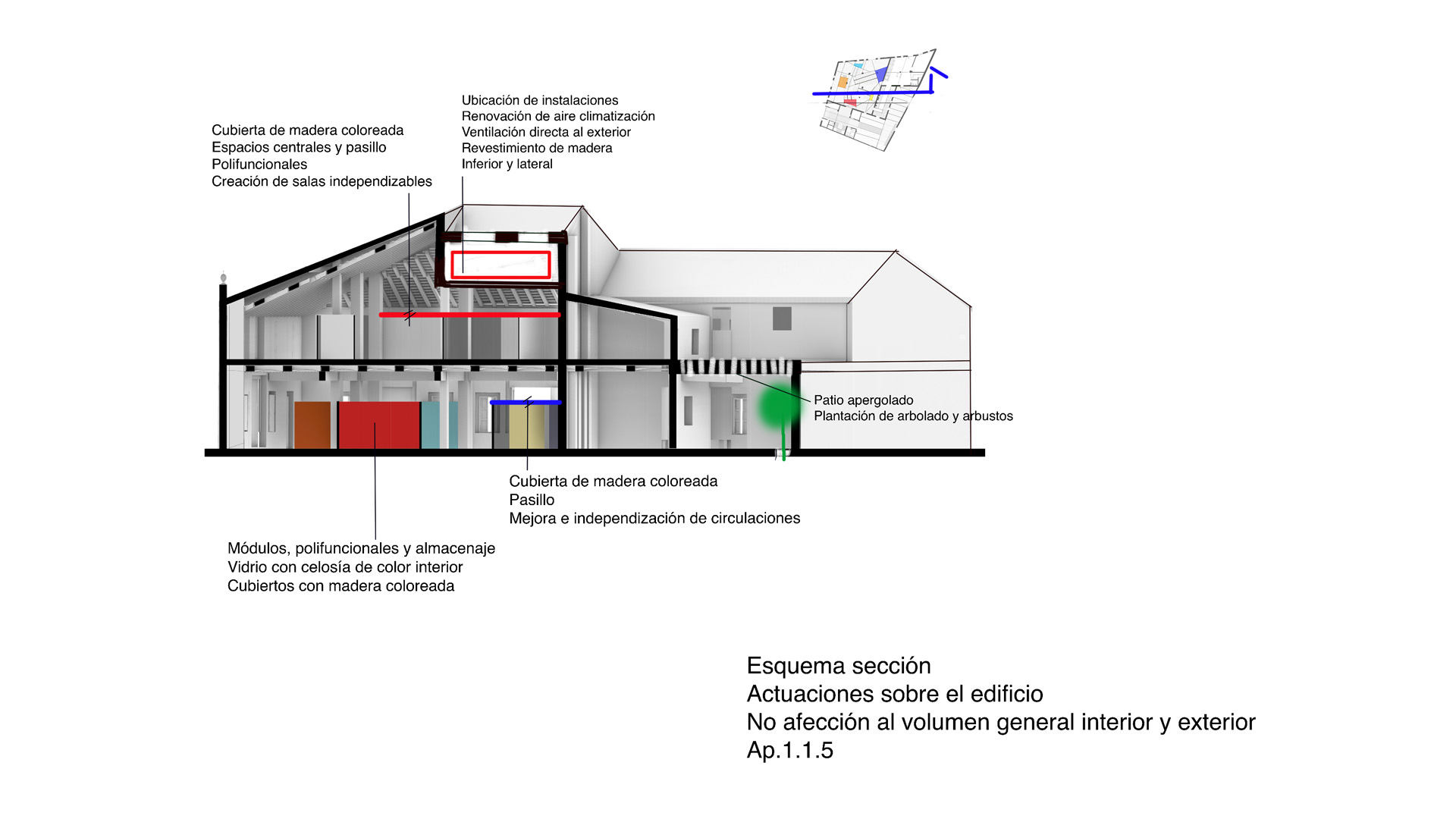 seccion esquema imagenes
