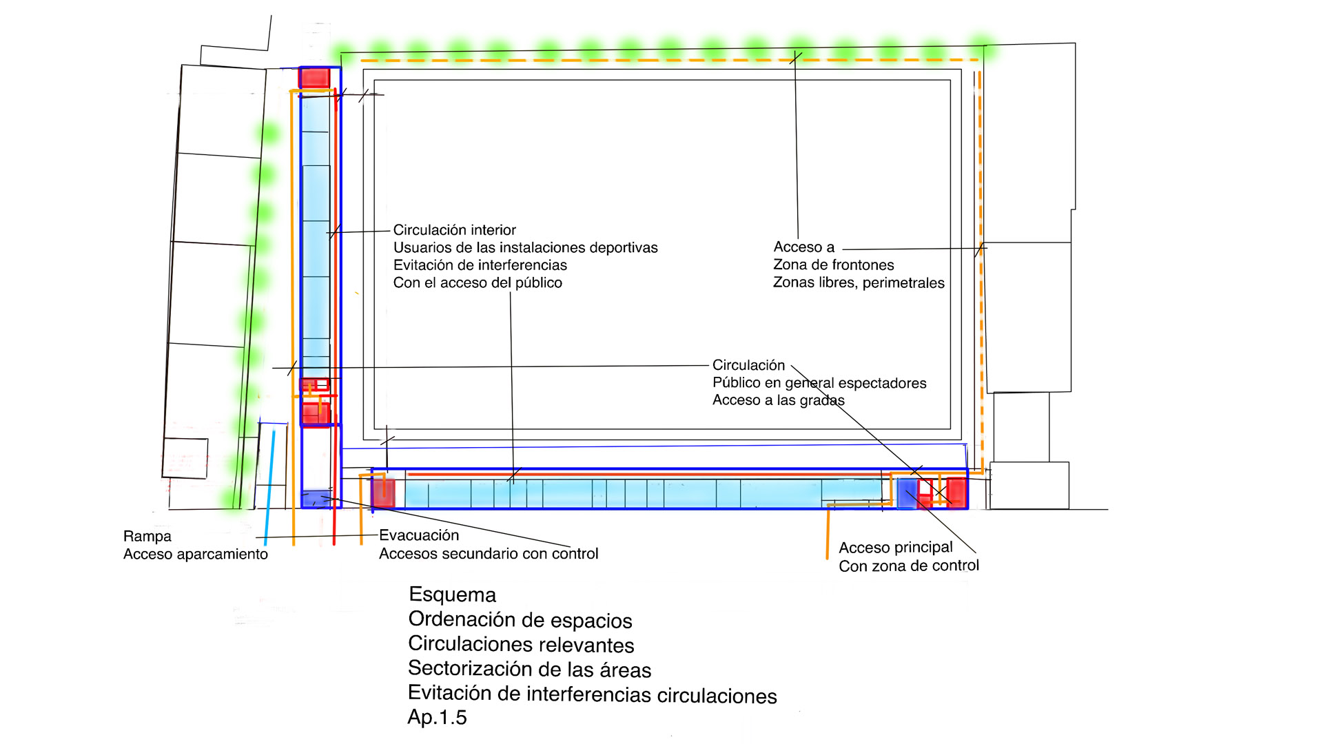 vista esquema funcional imagenes