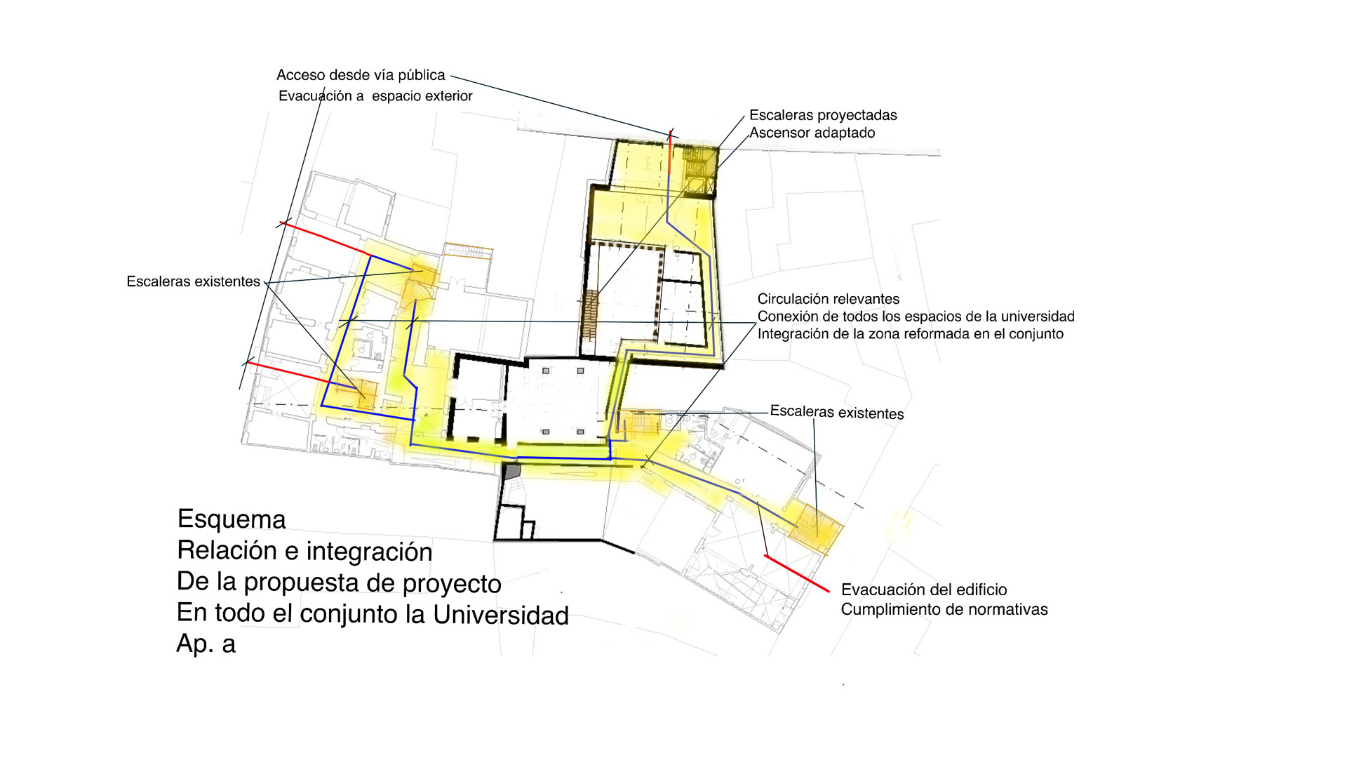 vista esquema imagenes