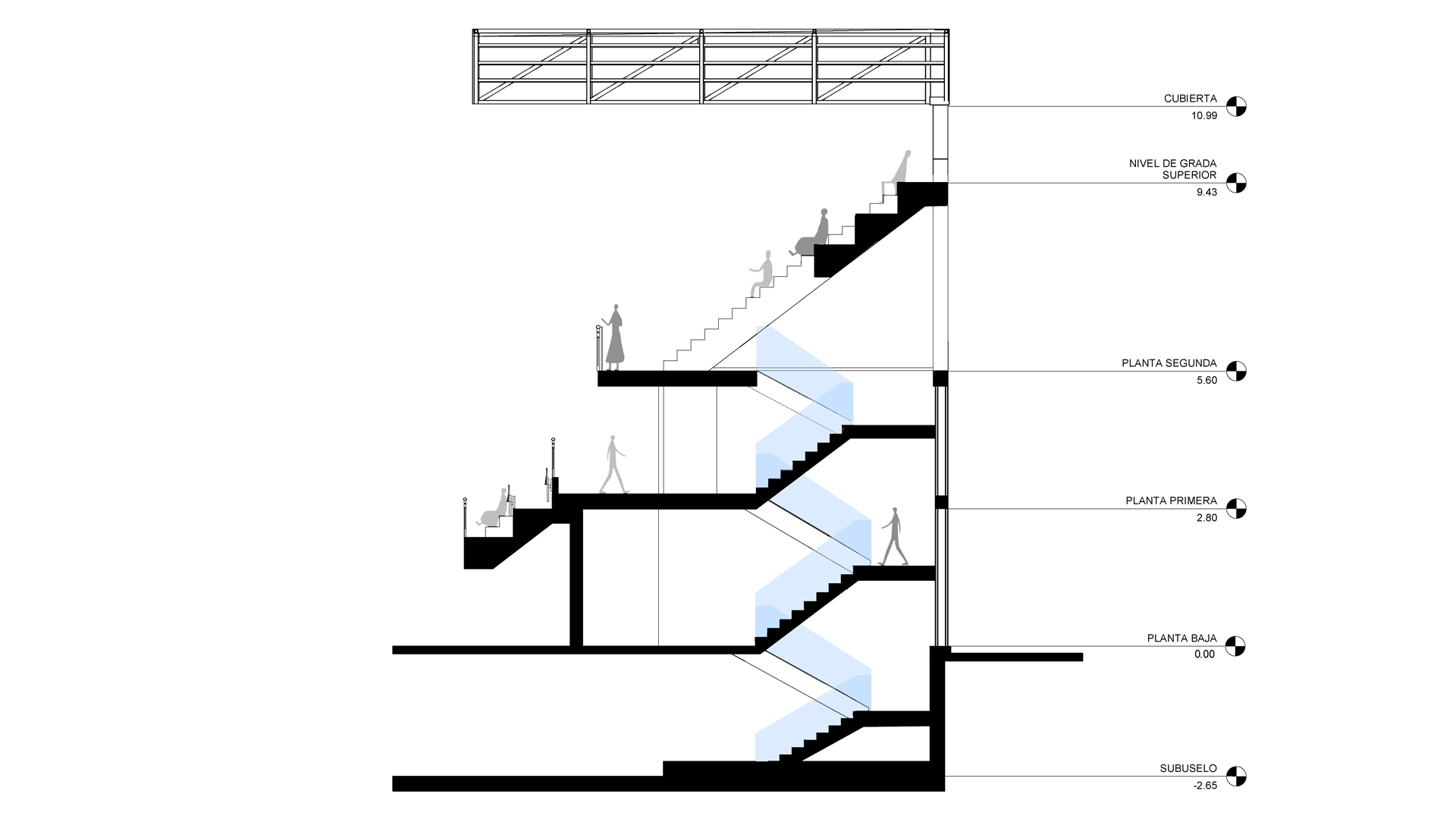 vista seccion 2 imagenes