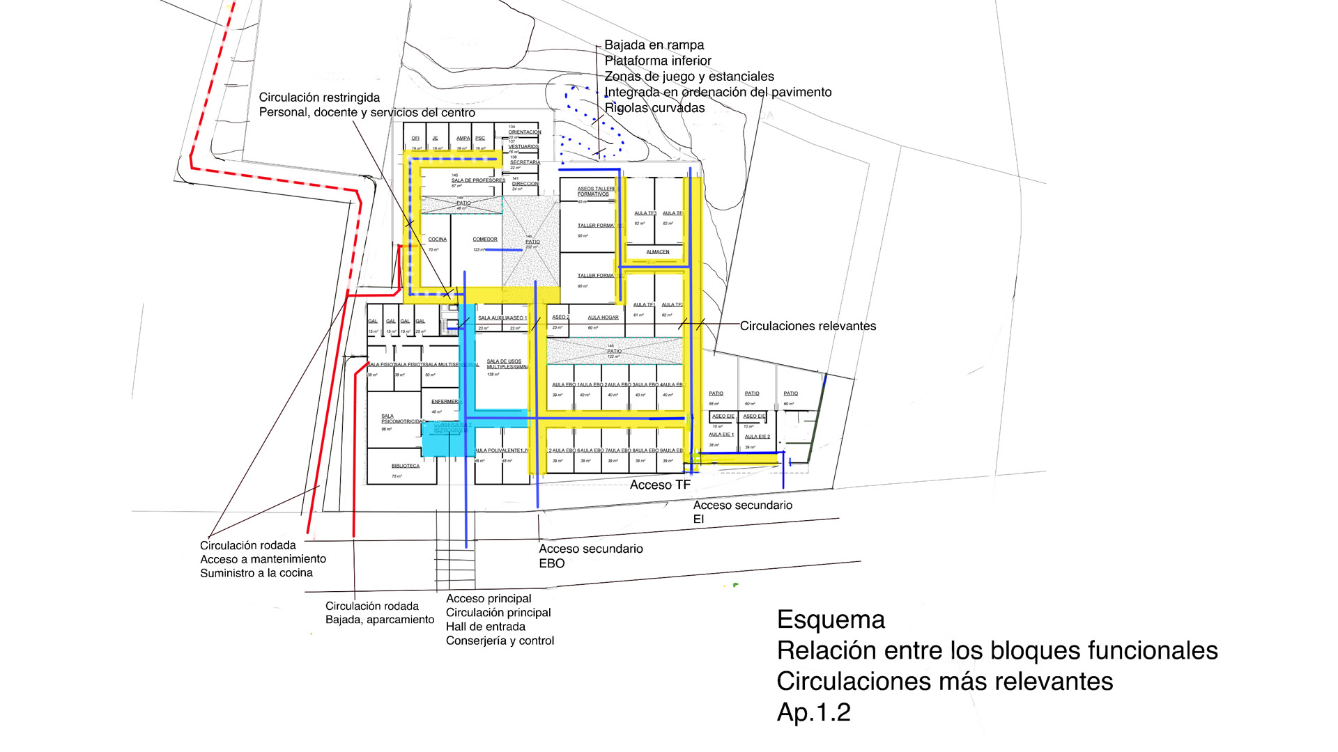 Circulaciones vista imagenes