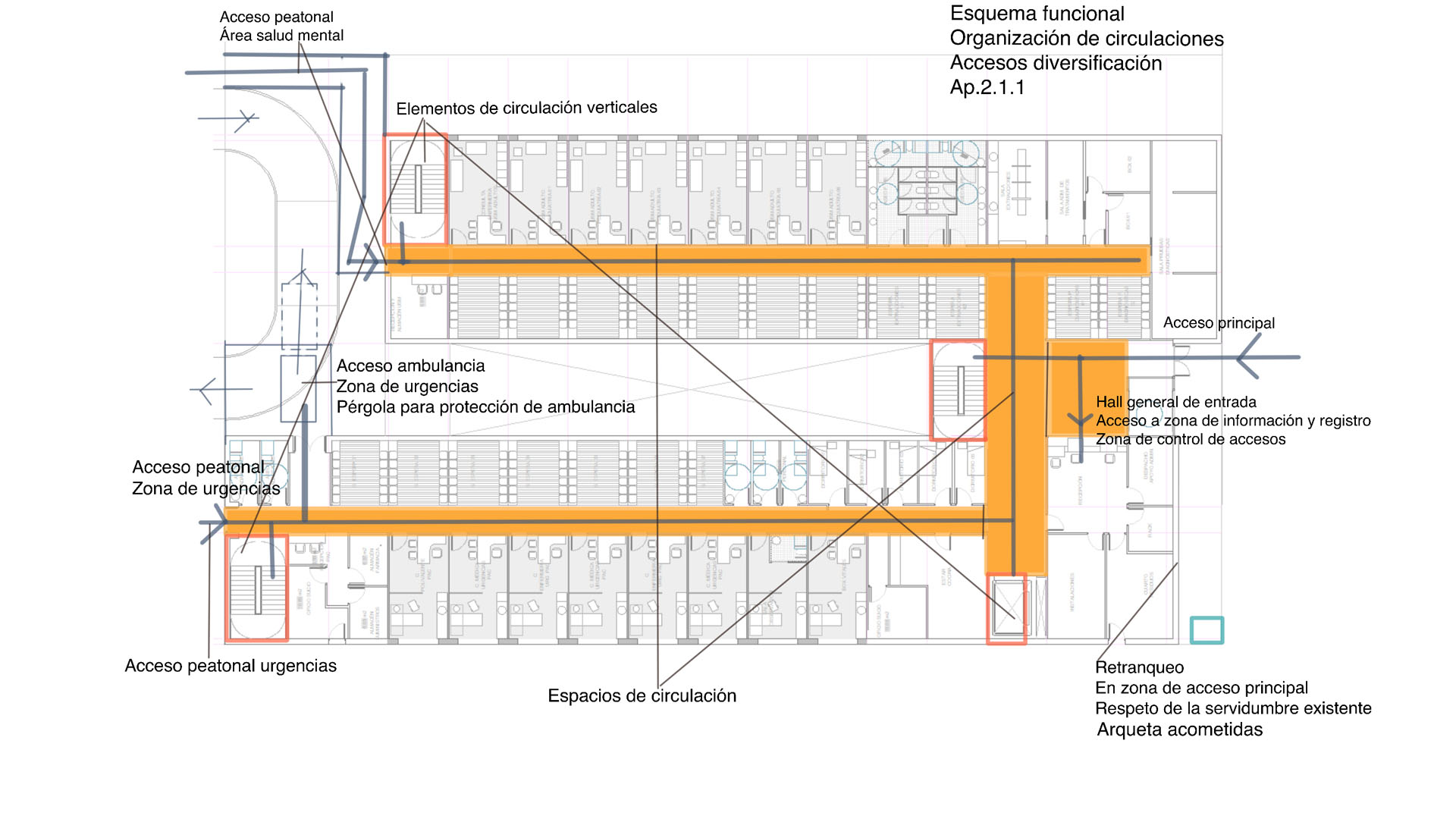 circulaciones vista imagenes