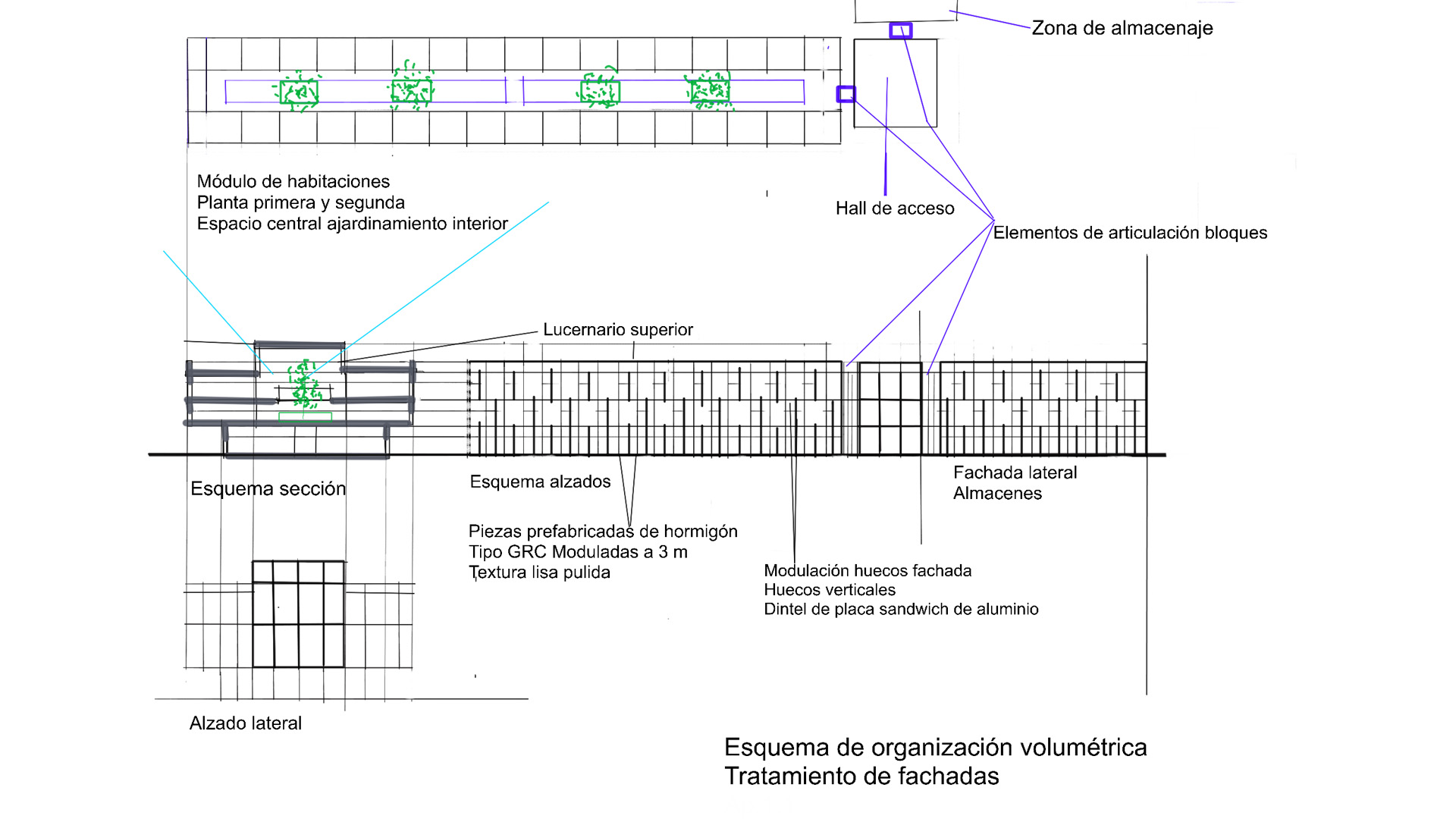 vista imagenes esquema