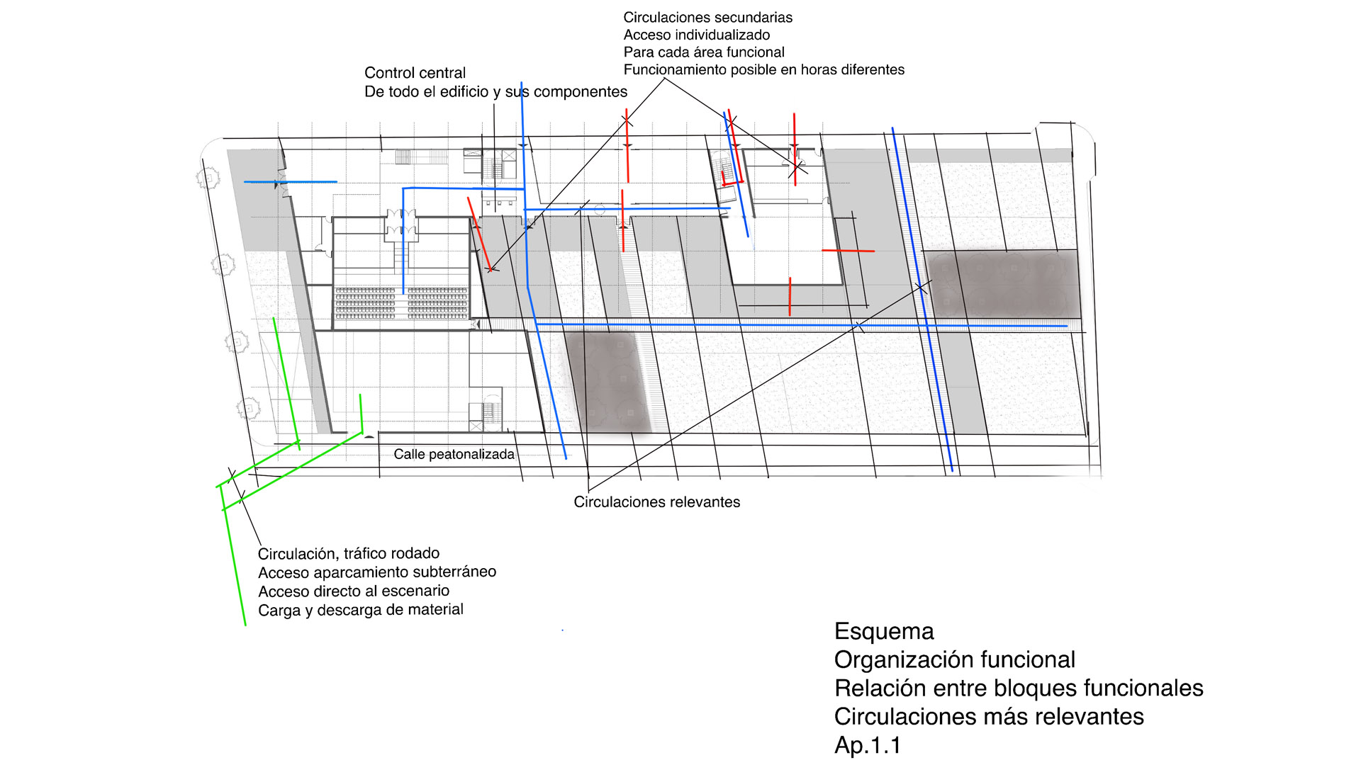 vista imagenes circulaciones