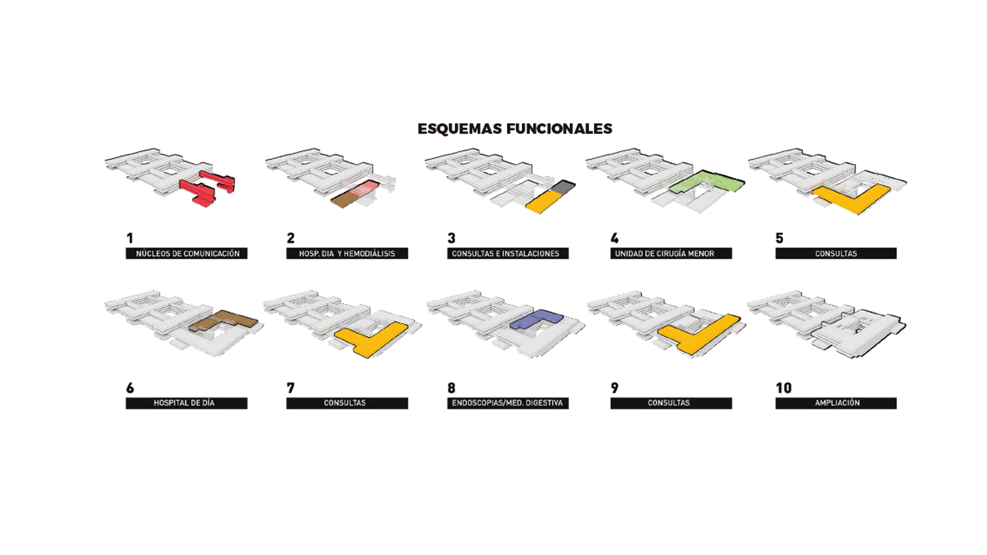 Vista imagenes Esquema funcional