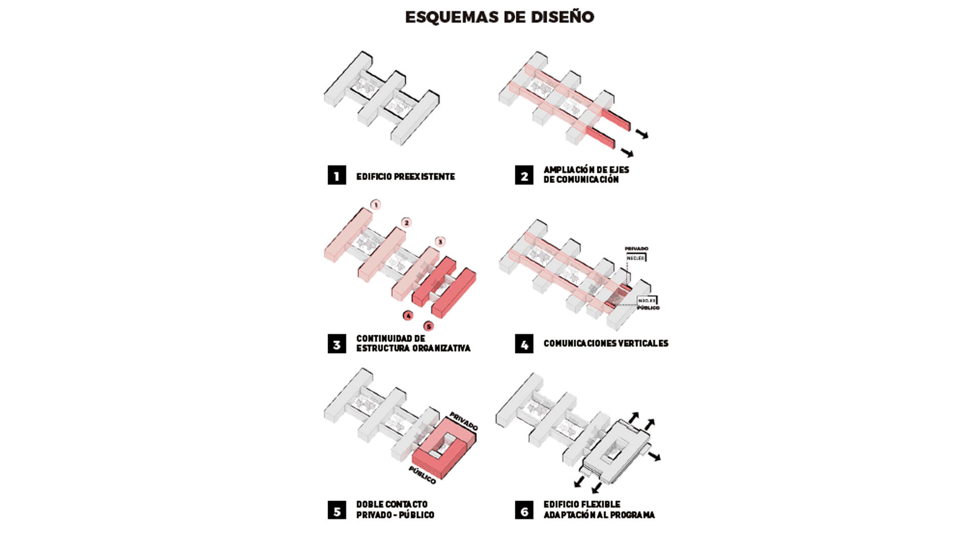 vista imagenes crecimiento