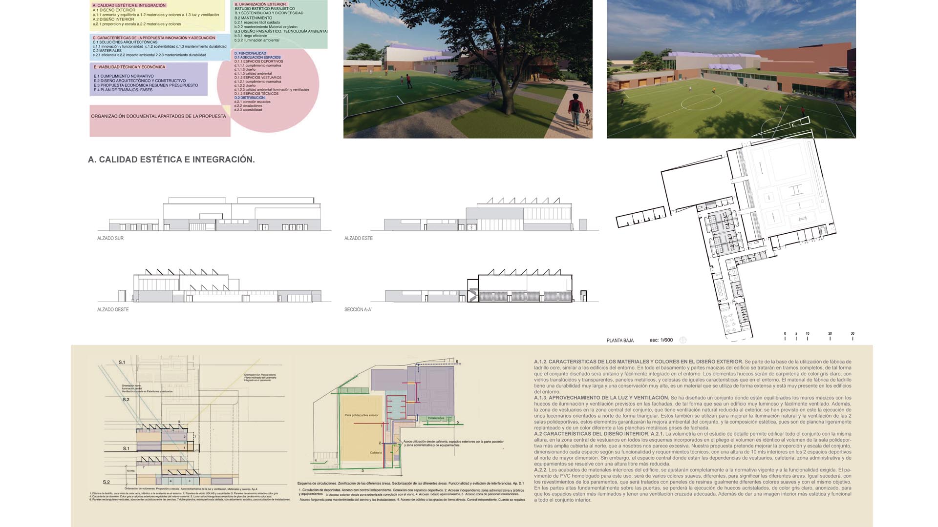 vista panel grafico imagenes